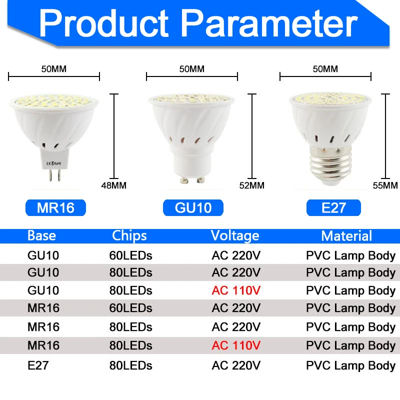 Светодиодный точечный светильник E27 Gu10 Mr16 AC/DC 12 В AC 220 В 240 В светодиодный светильник 60/80 светодиодный s 3 Вт 4 Вт светильник для выращивания лампада точечный светодиодный светильник полный спектр