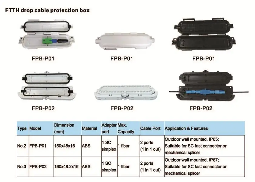 FTTH  fiber Protection box