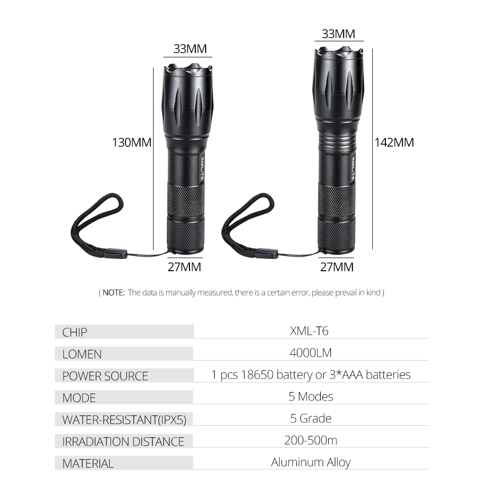 Светодиодный фонарик с перезаряжаемой батареей 18650, XML T6, 4000 люмен, 5 режимов, портативное освещение для кемпинга, походов