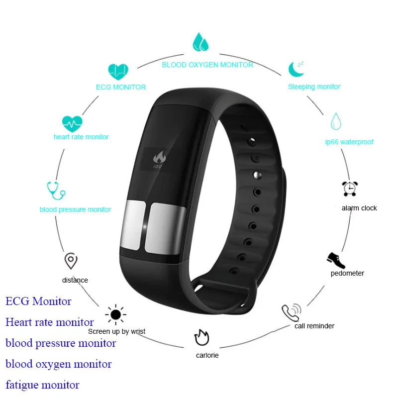 ecg smartband