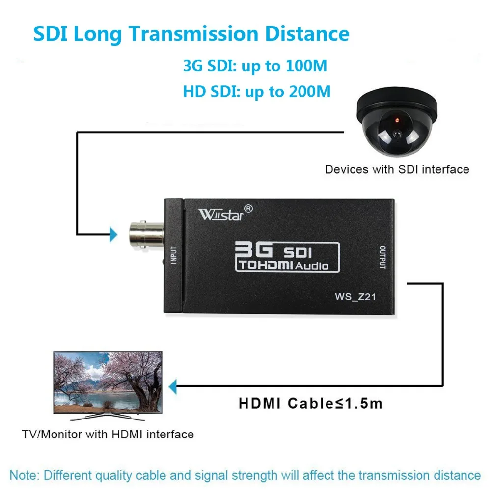 Мини SDI в HDMI аудио-видео конвертер HD 3g SDI конвертер Разрешение до 720 P 1080 P Бесплатная доставка