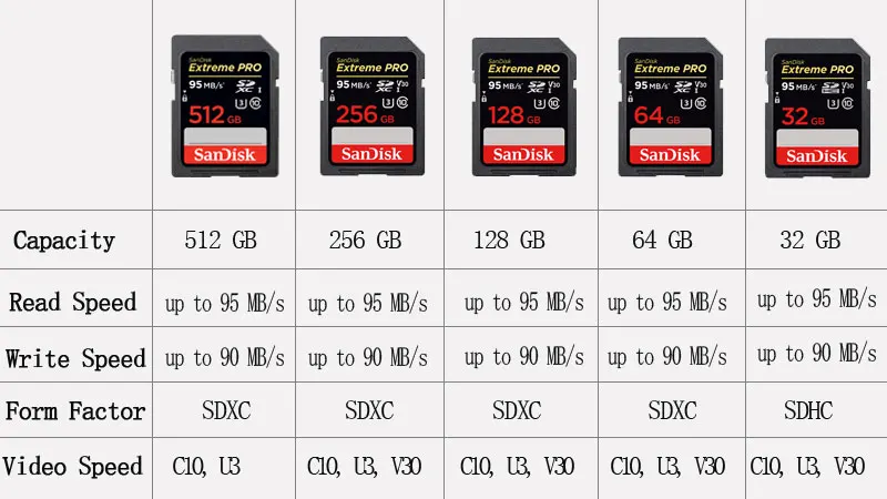 SANDISK SD карта 16 ГБ 32 ГБ SDHC 64 Гб 128 ГБ 256 ГБ SDXC UHS-I U3 карта памяти SD класс 10 SD карта флэш-карта памяти для камеры