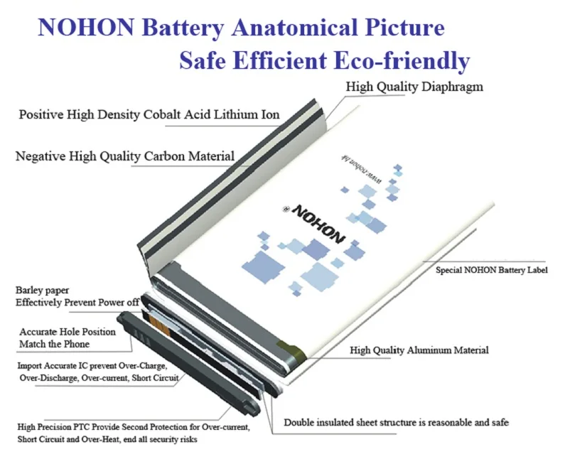 Battery For LG G3 Details- (02)