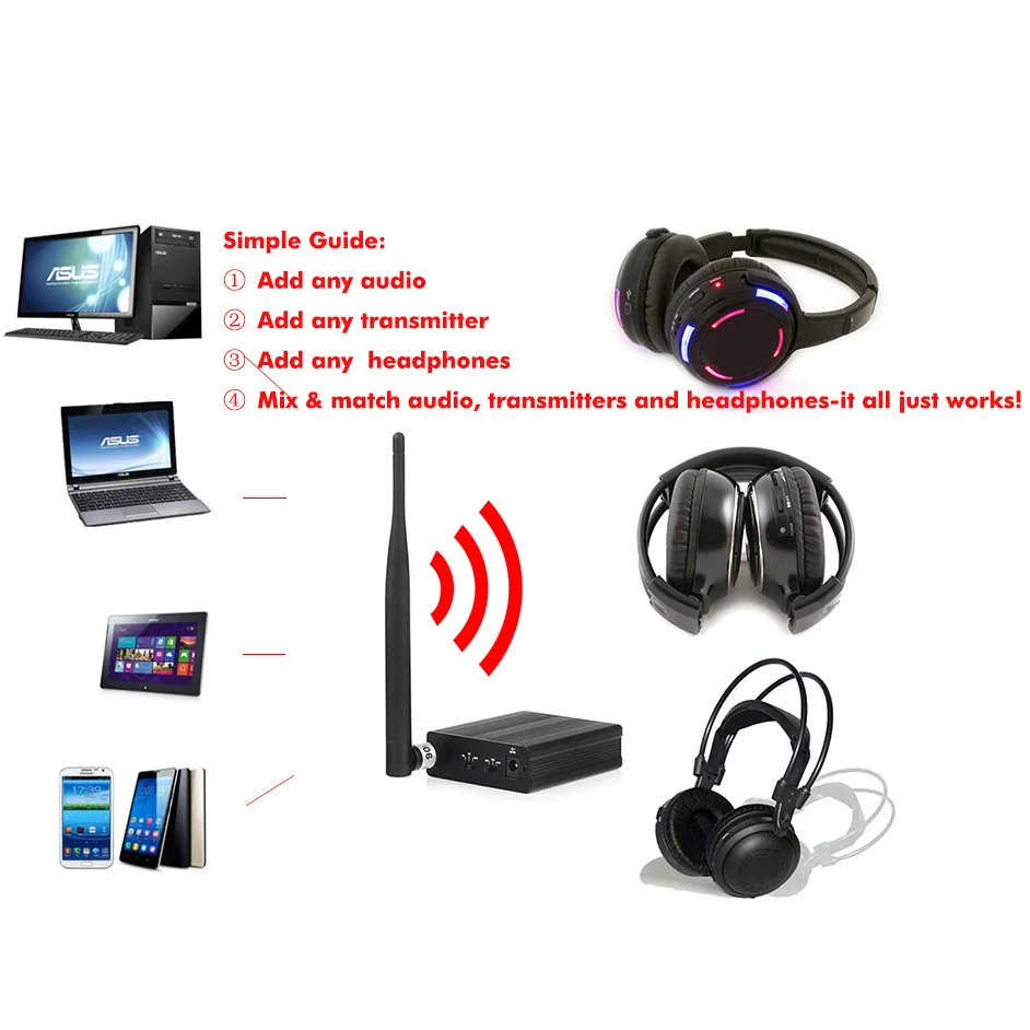 US $389.50 500m LED wireless silent disco headphone 10 headphones plus 2 transmitters package