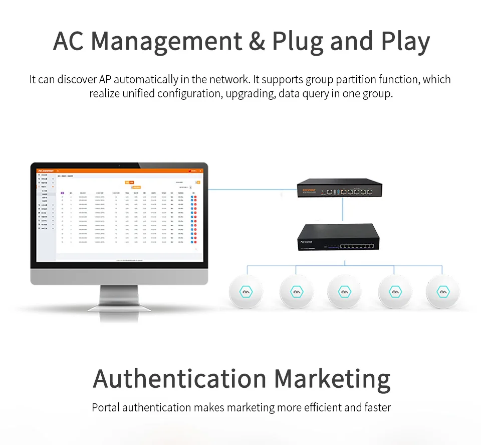 COMFAST E320 300 Мбит/с Wi-Fi потолок беспроводной AP OPENWRT WiFi корпоративная система точка доступа 4 шт.+ 1 шт. AC ядро шлюз контроллер