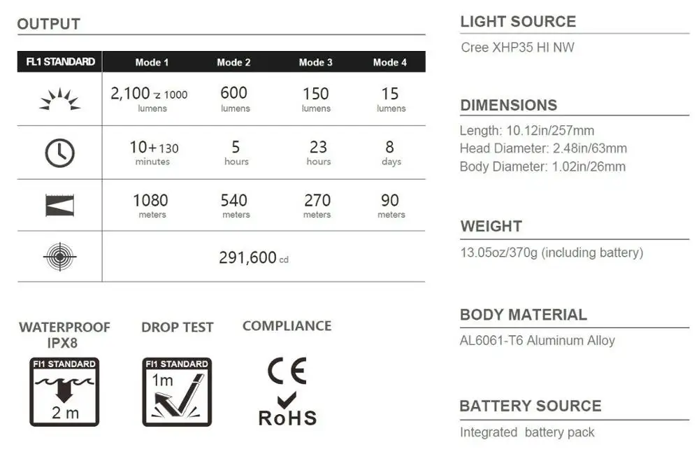 OLIGHT Javelot PRO 2100 люмен светодиодный перезаряжаемый фонарик 1080 м расстояние