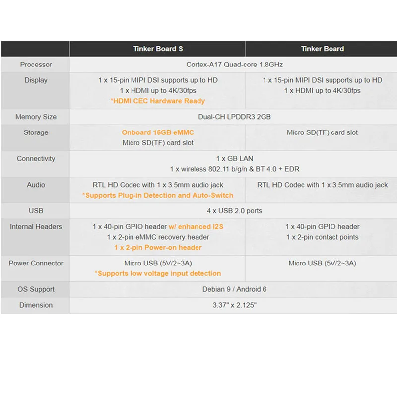 Плата ASUS SBC Tinker S RK3288 SoC 1,8 ГГц четырехъядерный процессор, 600 МГц Mali-T764 GPU, 2 Гб LPDDR3 и 16 Гб eMMC tinkerboard