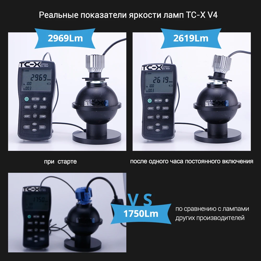 TC-X Компактные светодиодные лампы для авто H4 H7 H8 H9 H11 9003 9005 9006 880 H27 H1 HB3 HB4 HB2 led автолампы 12 В для рефлектора