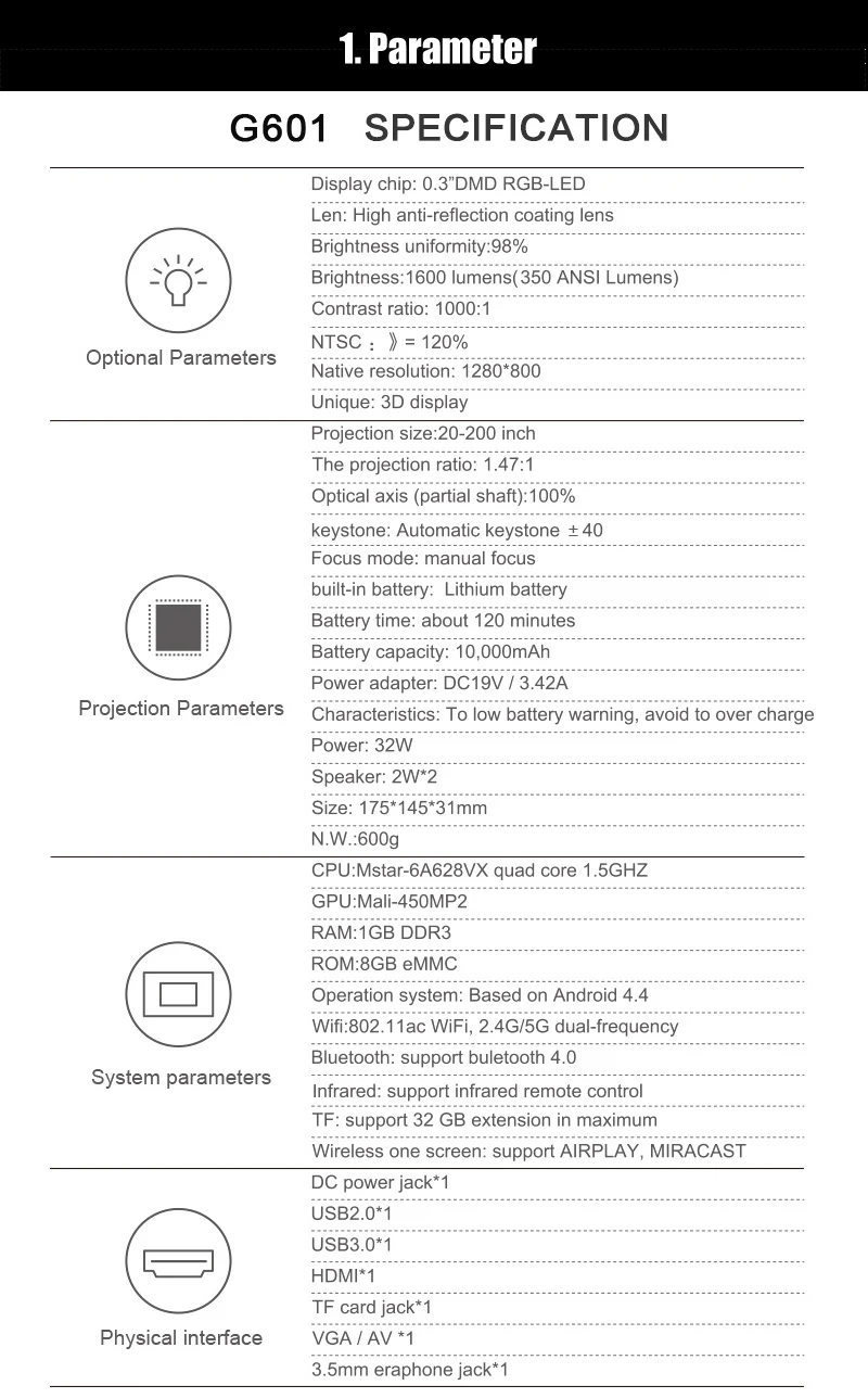 parameter g601