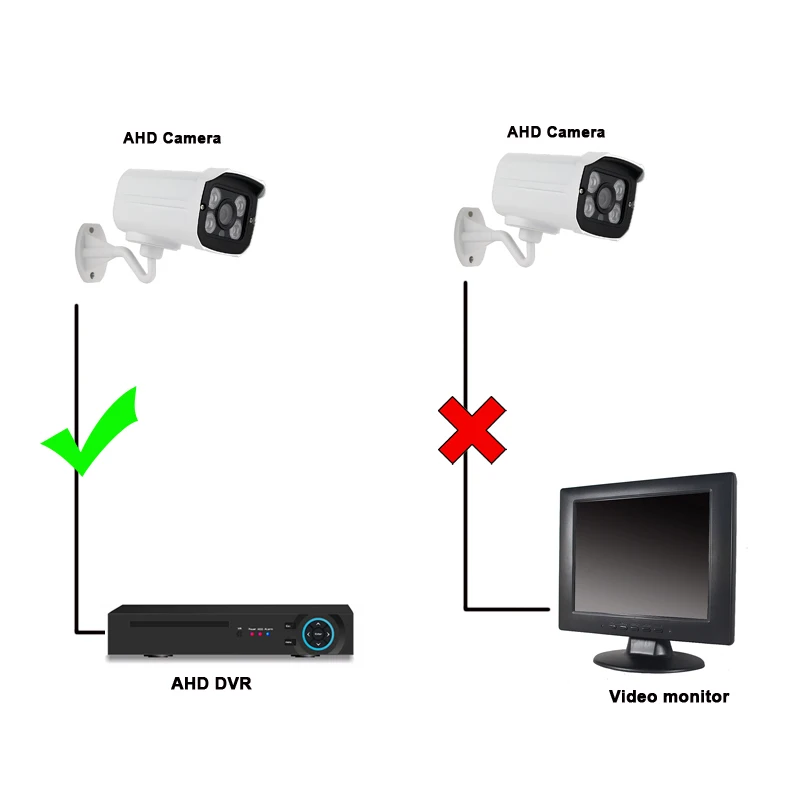 ahd-cam-yesno