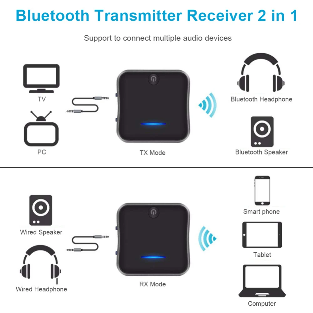 Беспроводной аудио адаптер Bluetooth 5,0 передатчик приемник CSR8675 APTX HD LL Bt аудио Музыка AUX Jack/SPDIF/RCA для ТВ ПК автомобиля