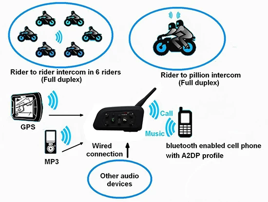 Обновленная версия 1 шт. мульти Bluetooth мотоциклетный шлем домофон BT Переговорная гарнитура Беспроводная связь для 6 гонщиков