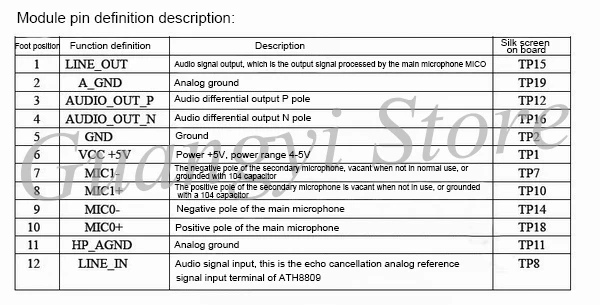 A-09 полный дуплексный ручной вызов эхо модуль эхо-компенсации- чип DSP ATH8809