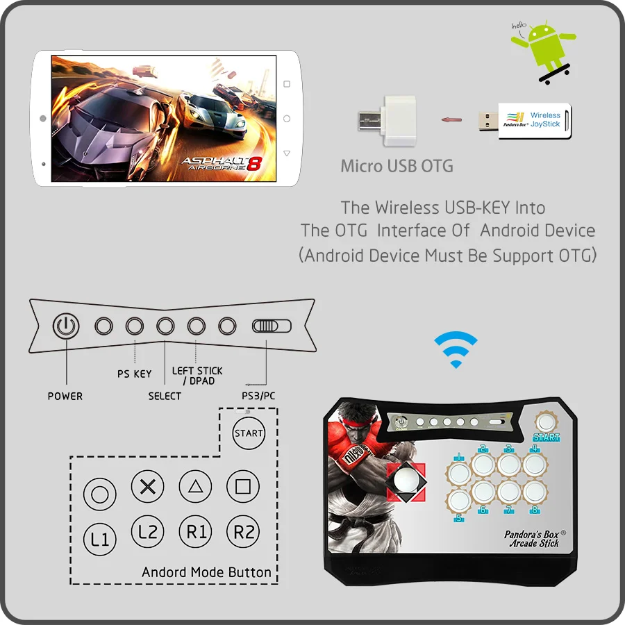 Pandora box беспроводной controle Arcade Стик консоли с USB-ключ приемник комплект для ПК/PS3/Raspberry Pi 3 /x-box 360/Android