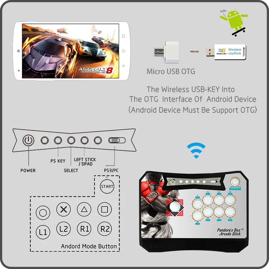 vara console com usb-chave receptor kit para