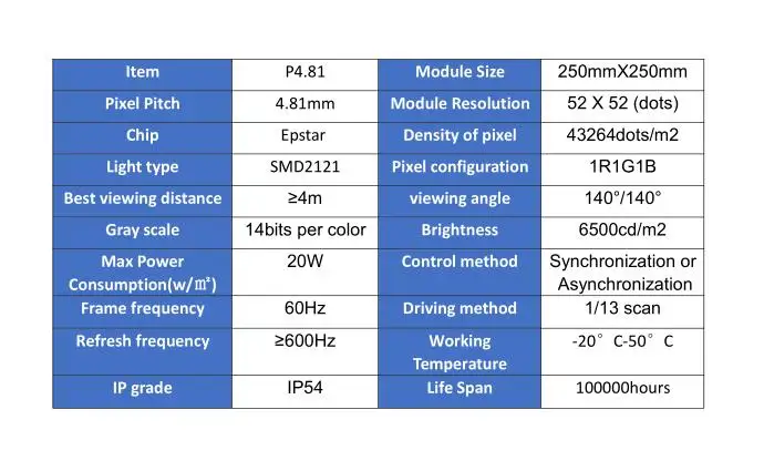 Открытый Smd светодиодный дисплей RGB модуль 250x250 мм 52x52 пиксели снаружи P4.81 Бизнес Реклама полный цвет экран панели управления