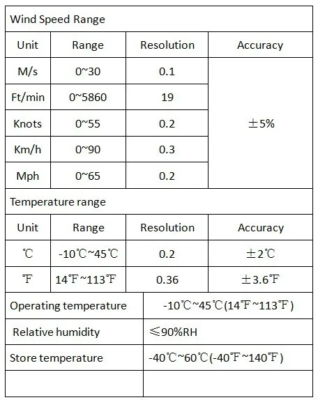 Холдпик HP-866B Анемометр цифровой анемометр Измерение скорости ветра устройство ветра ручной с сумкой для переноски