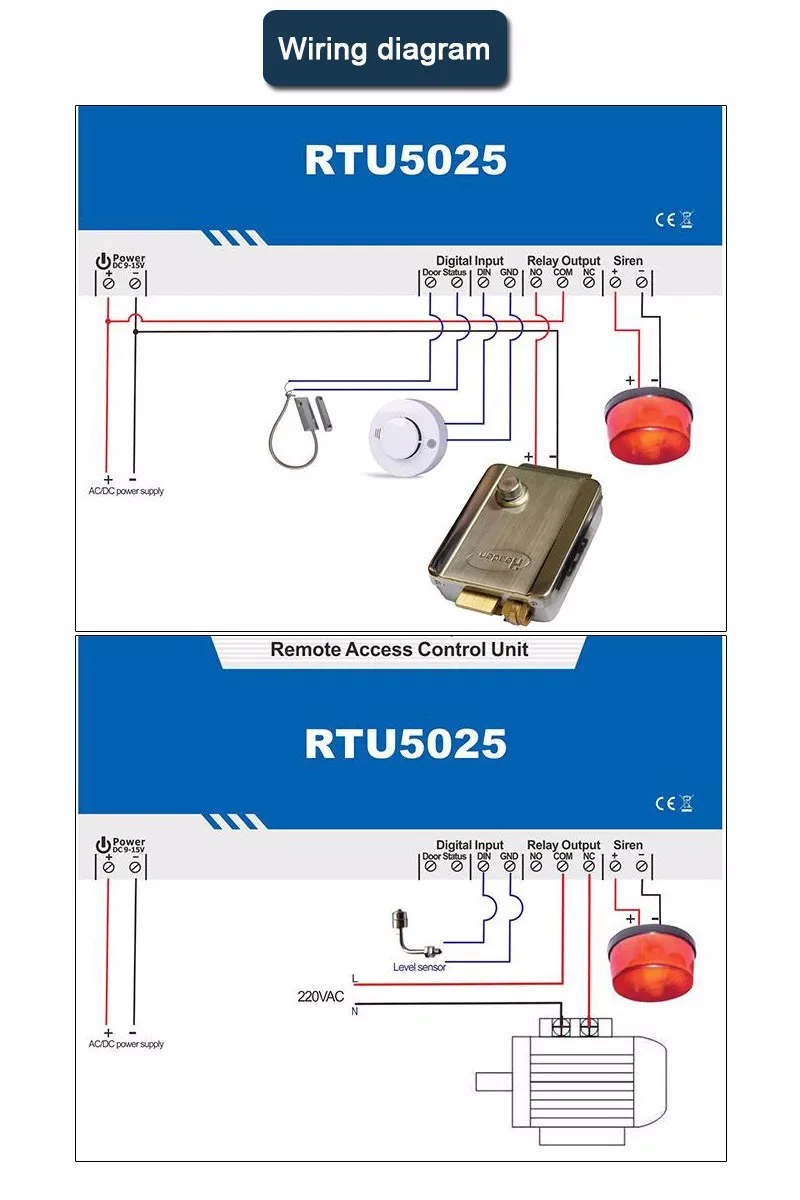 RTU5025 GSM gate opener (7)