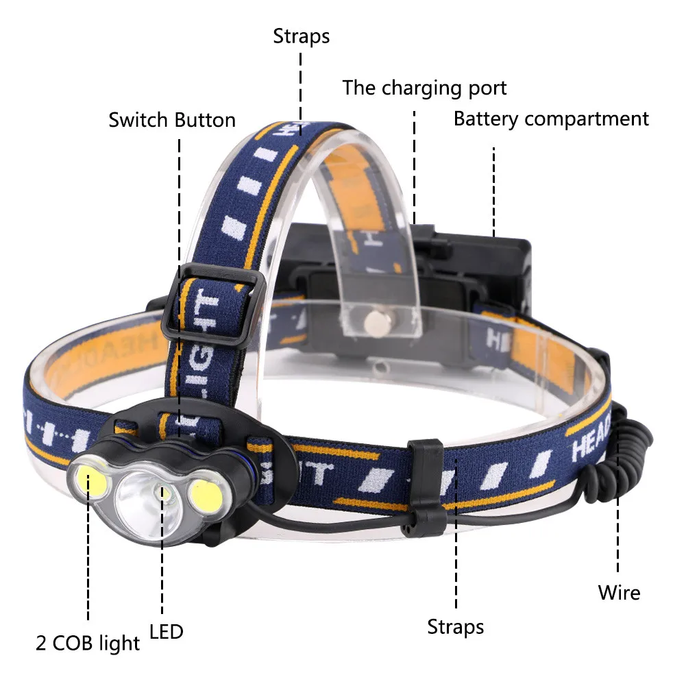 Яркий светодиодный+ COB налобный фонарь головной светильник 7 режимов перезаряжаемый светильник USB кабель для велоспорта туристическое снаряжение для выживания водонепроницаемый