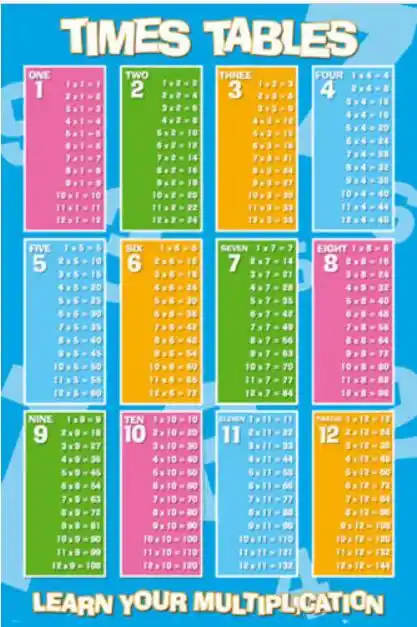 Times Tables multipliation Maths узнать Шелковый постер декоративная стена краски 24x36