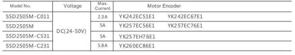 SSD2505M model list