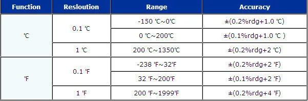 Бесконтактный инфракрасный термометр (-35-500C) TES-1327