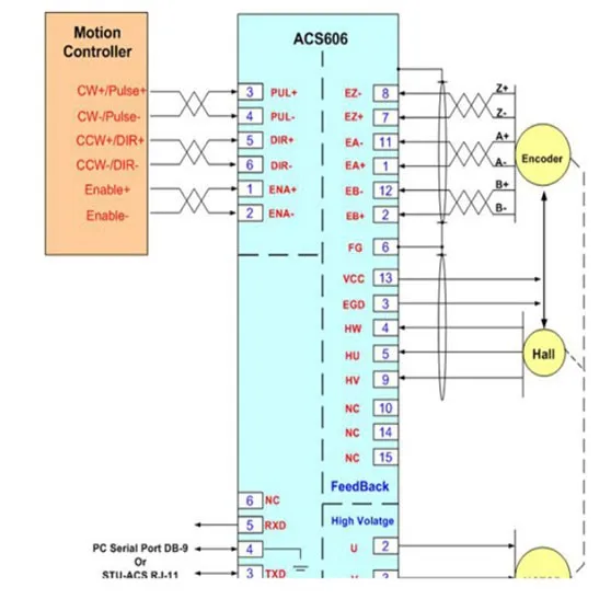 Leadshine 90 Вт DC бесщеточный 36 В Серводвигатель комплект BLM57090-1000+ ACS606 57 мм 4000ppr для ЧПУ гравировки