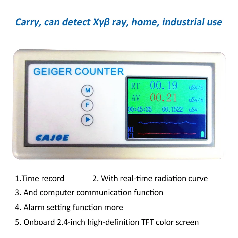 US $70.08 Counter Nuclear Radiation Detector Dosimeters Tester With Display Screen Radiation