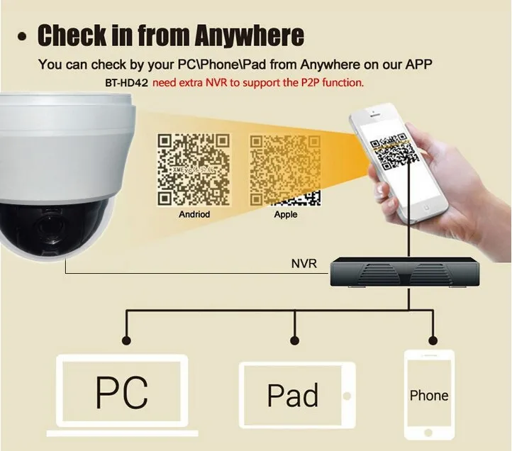 UVEIWN Новый 2.5 Дюймов 4.0MP 2.8 мм/4 мм/6 мм/8 мм fix объектива H.265 P2P облако ip-камера МИНИ 4MP Купольная IP Onvif Безопасности камера