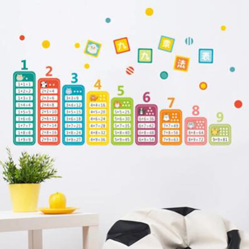 

1 Pcs Cartoon Children 99 Multiplication Table Math Toy Wall Stickers For Kids Rooms Baby Learn Educational Stickers