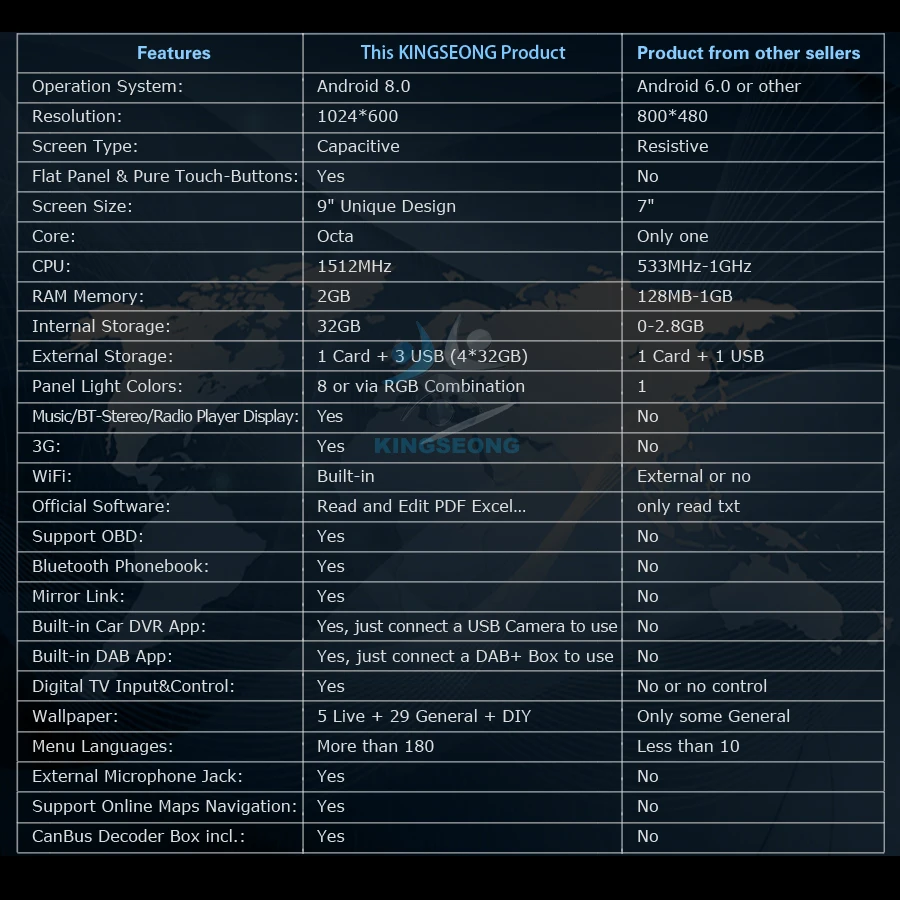 Perfect 9" Android 8.0 Autoradio Car Stereo GPS DAB+ DVR SD BT Car Multimedia Player For Mercedes Benz Sprinter Bluetooth WiFi 3G 2