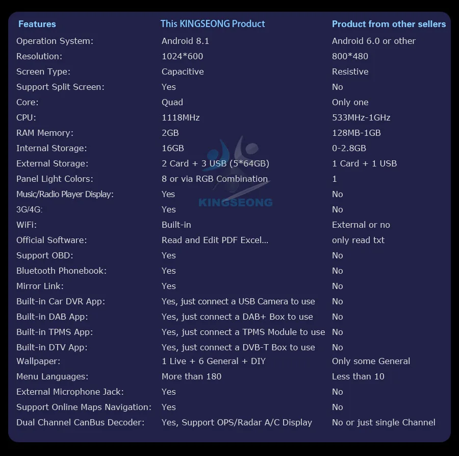 Flash Deal 8" Android 8.1 Autoradio Sat Nav DAB+ DVD Radio GPS OBD Car Multimedia Player for VW Passat Golf Polo V 6R Scirocco Skoda Seat 3