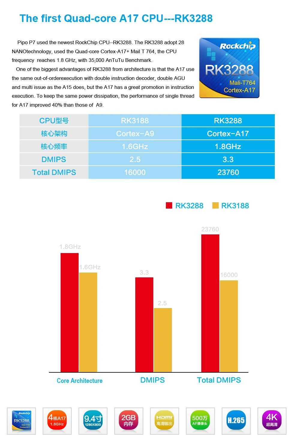 Pipo P7 9,4 дюймов ips 1280x800 планшетный ПК RK3288 четырехъядерный Android 4,4 2 Гб ОЗУ 16 Гб ПЗУ 5,0 МП Две камеры Bluetooth HDMI wifi