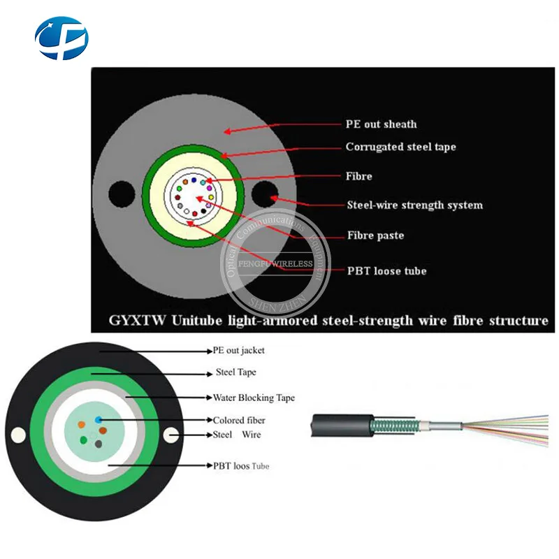 Одноместный-Режим 3000 м/roll 4 core кабель ftth для прокладки вне помещений Оптическое волокно абонентский дроп-кабель оболочка с низким выделением дыма и с отсутствием галогенов G657A FTTH вне помещения волоконно-оптический кабель горячая распродажа
