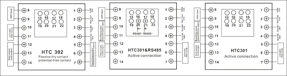 Potencial-frete entre em contato temperatura e controlador