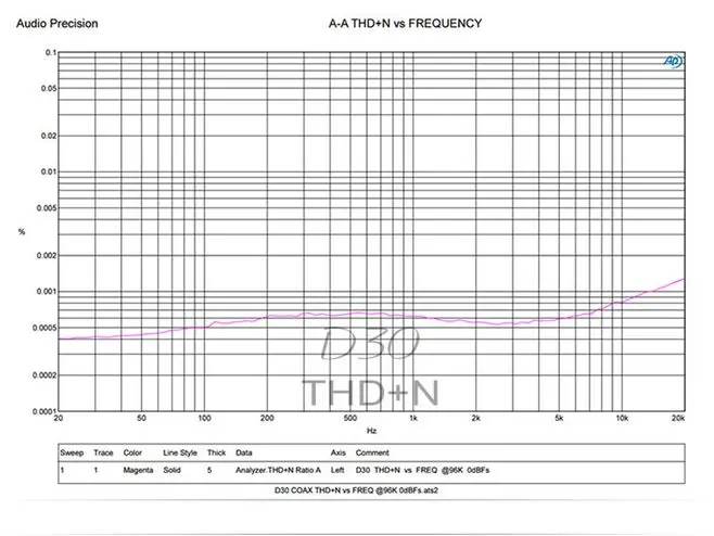 Верхний HIFI Настольный D30 декодер DSD XMOS CS4398 24 бит 192 кГц декодер