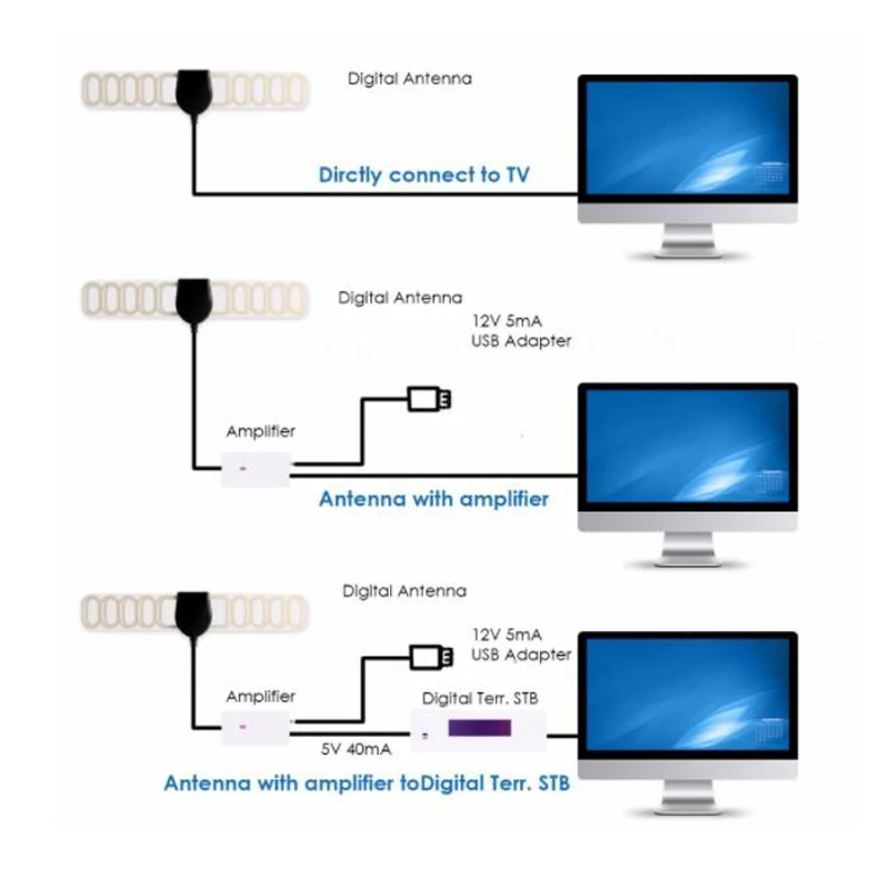 20dBi цифровая ТВ антенна DVB-T2 комнатная антенна F вилка 25 км 174-240 МГц 470-862 МГц 3,7 м