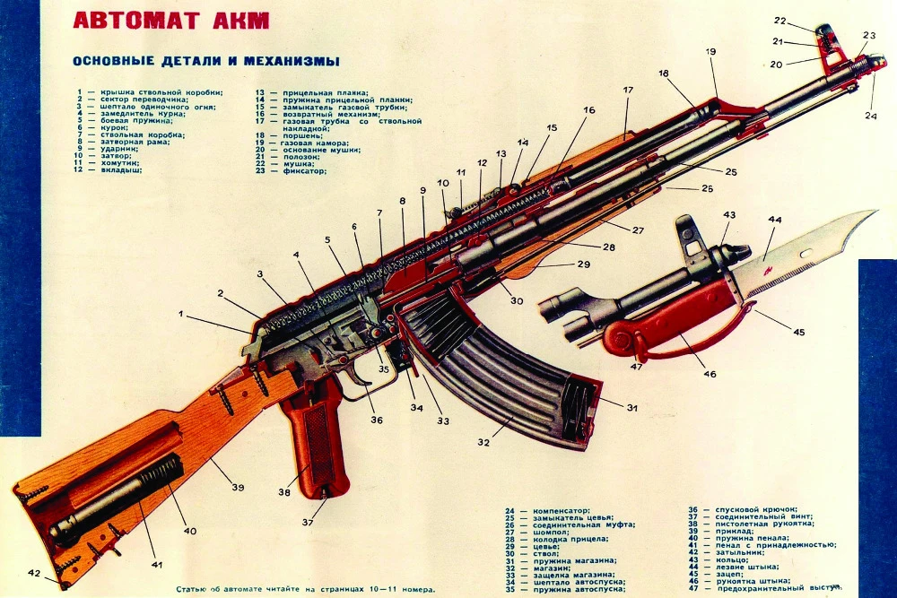 Popular guns weapons rifles infographics schematic ak47 ART ...