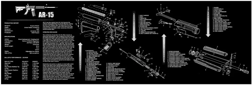 AR15 AK47 пистолет резиновые перчатки для уборки коврики части схема и инструкции Armorers коврик для верстака коврик для мыши для Glock SIG P220 P226 P229 1911 XD