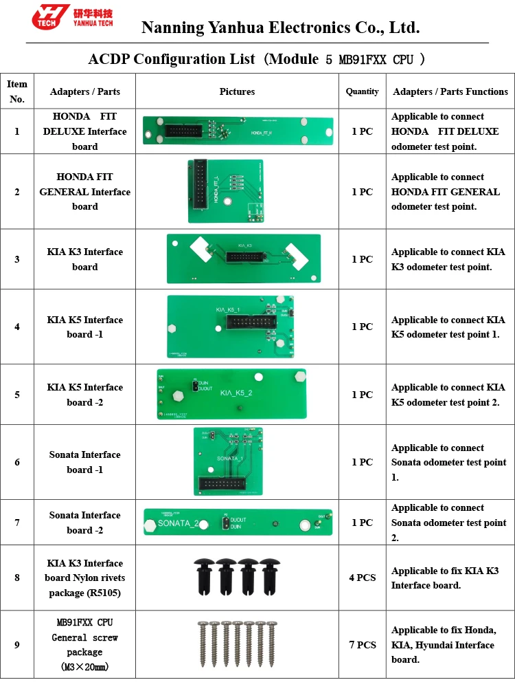 ACDP module 5(Fujitsu CPU MB91F Module)  configuration list