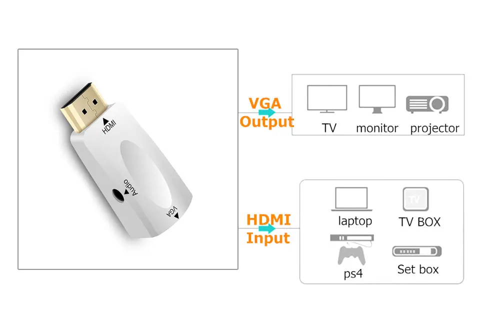 HDMI to VGA Adapter Converter with Audio Cable Male To Female 1080P For PCHDTVDVDXbox PS3 Projector Black and White 2018 New (11)