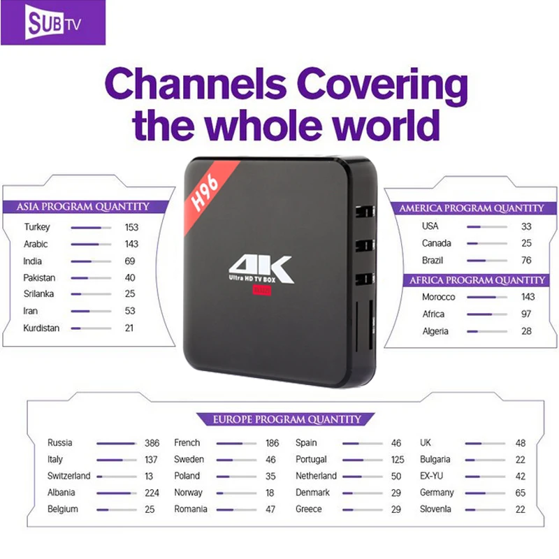 Ip tv Франция ТВ коробка H96 RK3229 с Европой IP ТВ аккаунт Sub ТВ Бесплатные часы арабский латино Spainish Швеция Африка Канада ТВ каналы