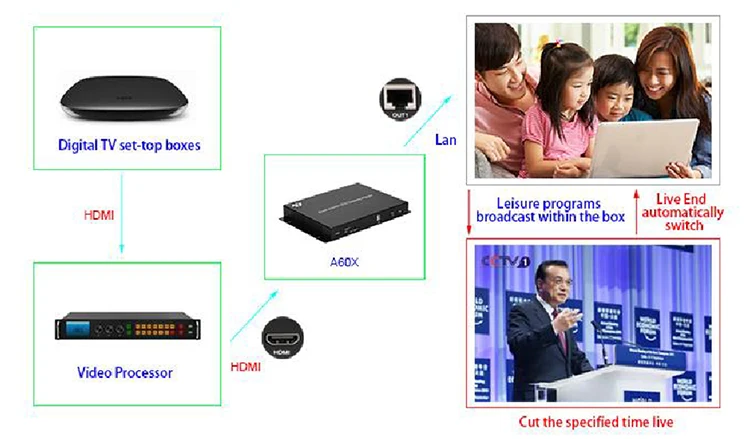 HD-P501 led video processor -4