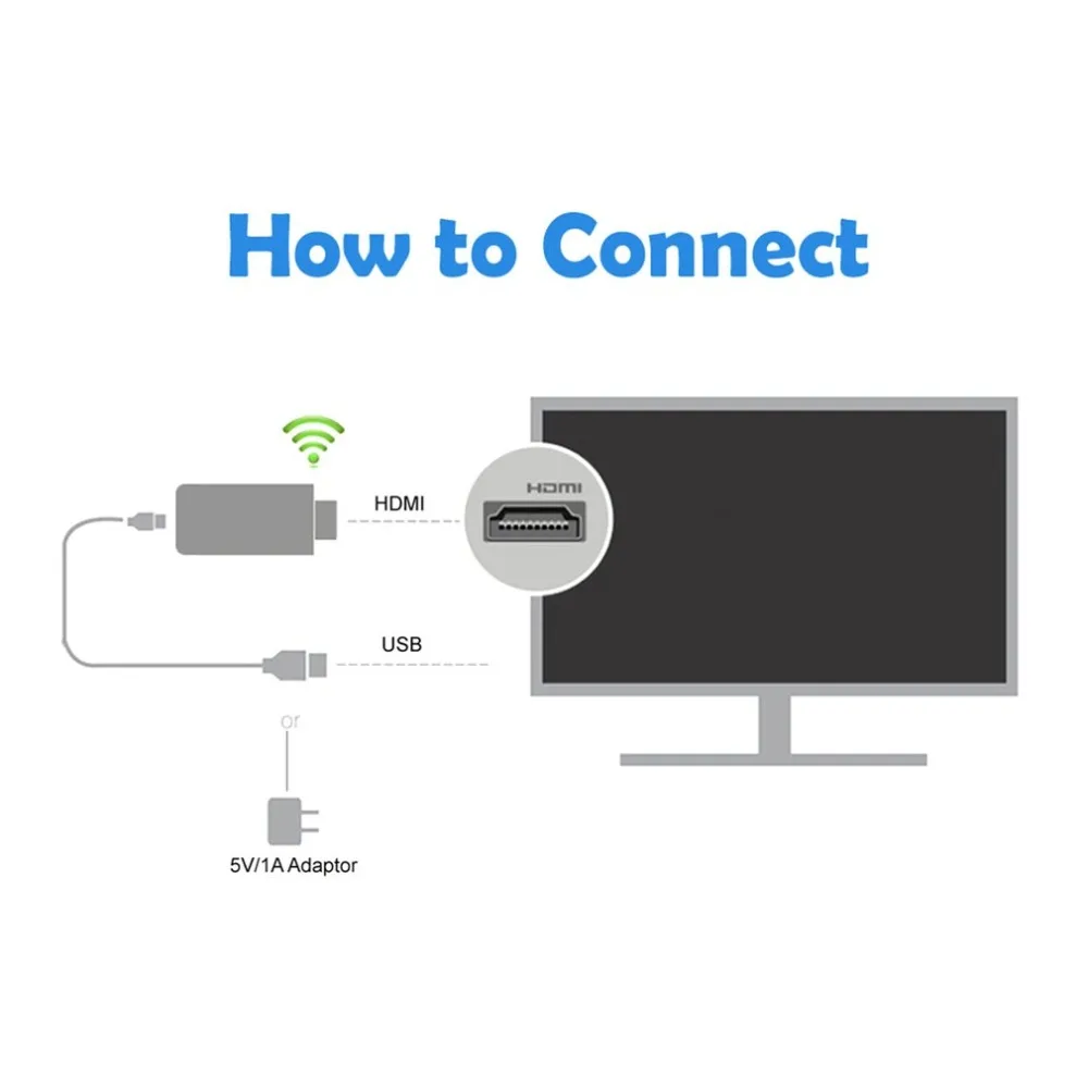 Малый размер беспроводной WiFi, трансляция звукозаписи экрана телефона к HDMI ТВ Ключ адаптер зеркального дисплея ключ приемник для Android для IOS