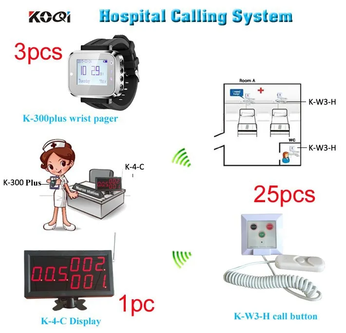 wireless emergency nurse call bell system 1+3+25