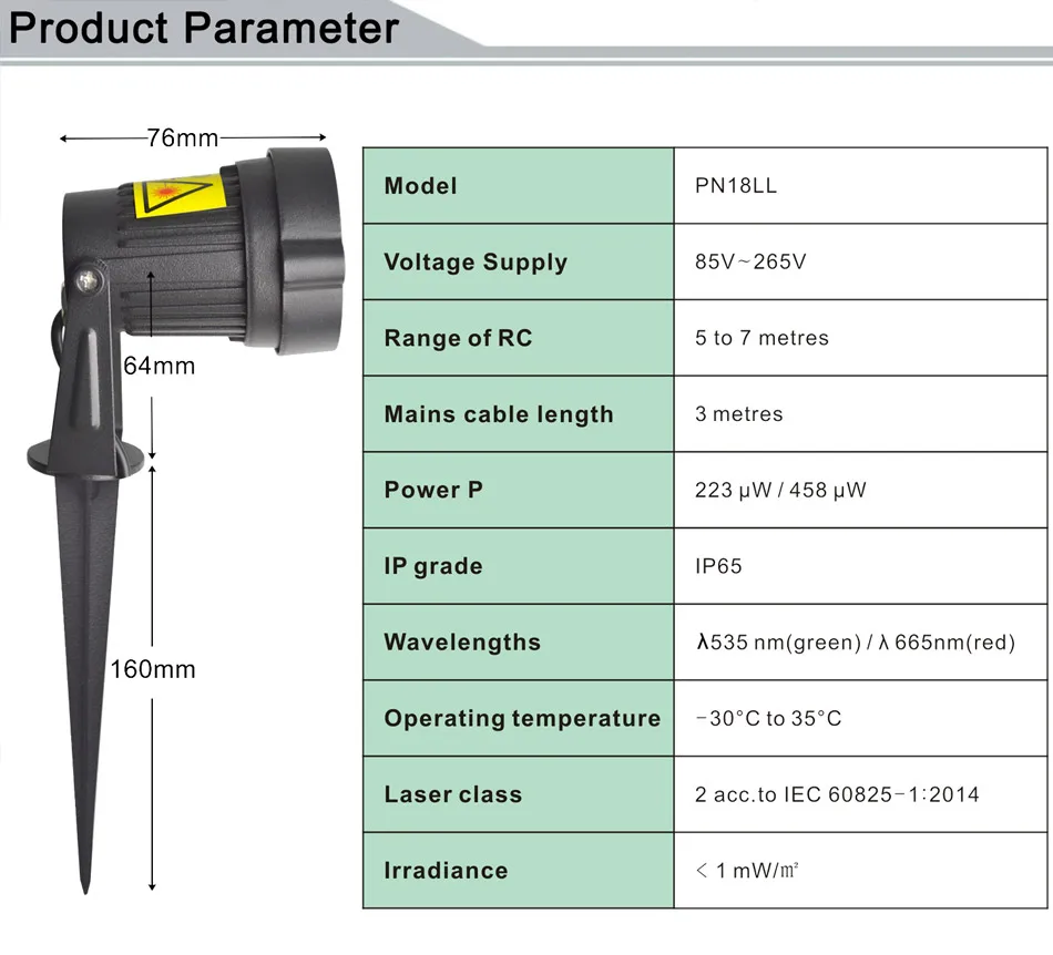 parameter