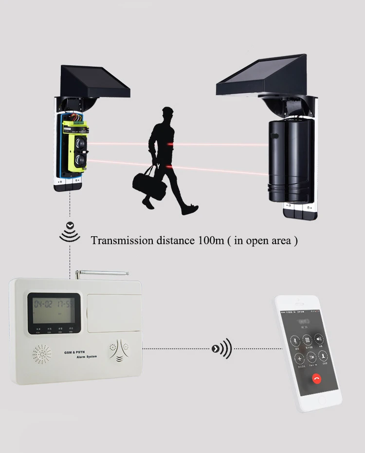 IP66 водонепроницаемый Солнечный 433 МГц беспроводной 2 луча инфракрасный луч датчик детектор сигнализации фотоэлемент обнаружения расстояния 100 м