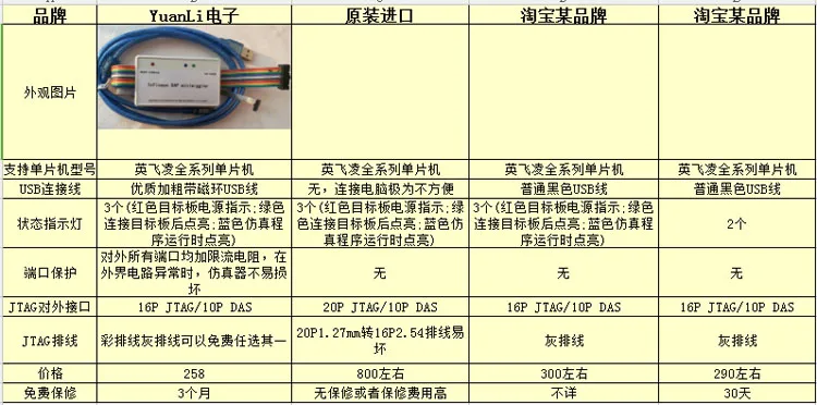 DAP miniWiggler Infineon эмулятор MCU программатор ЭБУ кисть для письма