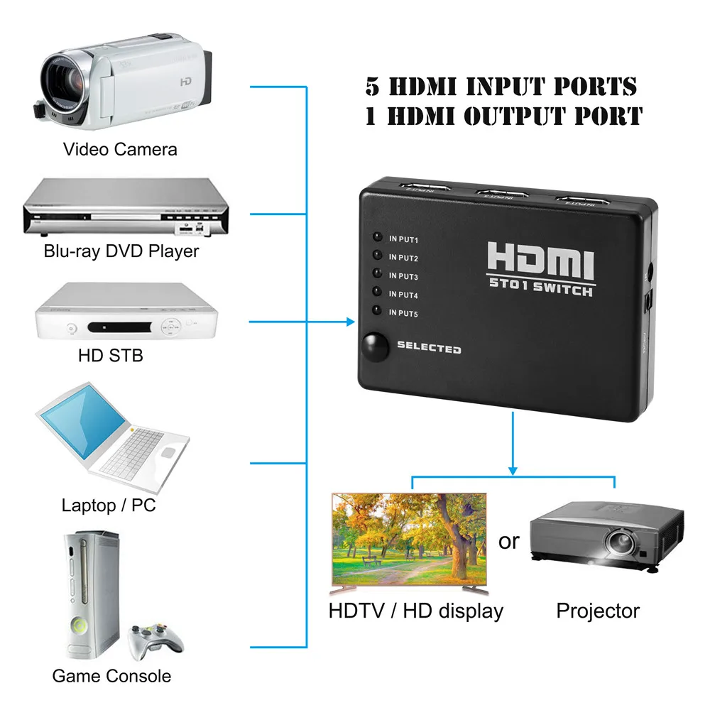 5 в 1 выход 5 портов видео HDMI Переключатель Селектор с CR2025 батарея переключатель разветвитель концентратор и ИК пульт 1080p для HDTV PS3 DVD