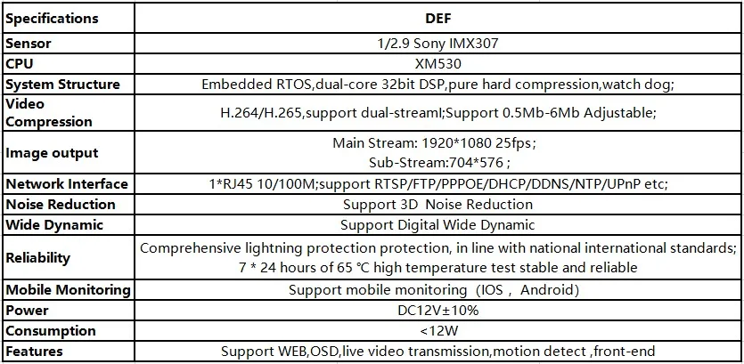 Sony IMX307+ XM530 IP камера в металлической коробке панорама рыбий глаз 2,8-12 мм 1080P H.265 3,7 мм все цвета с низкой освещенностью ONVIF CMS XMEYE